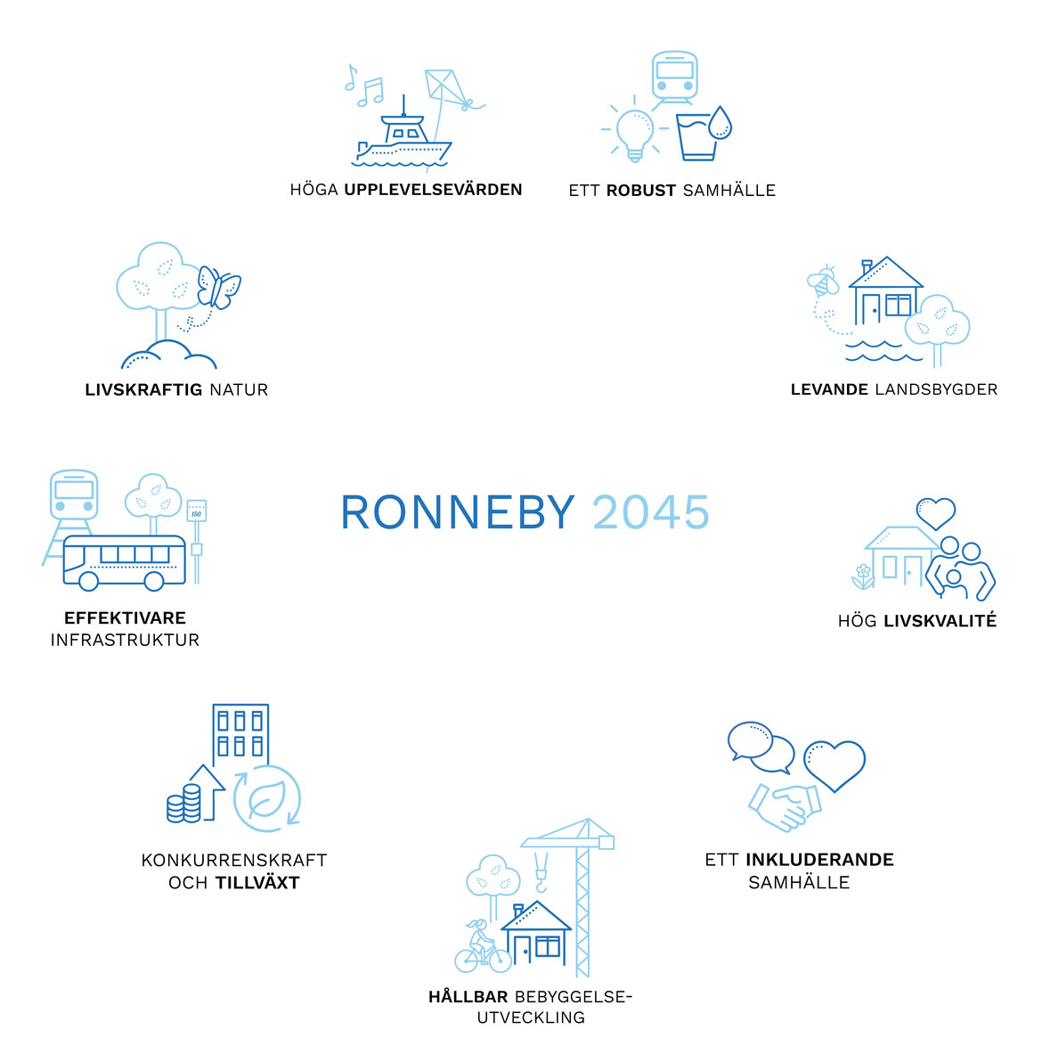 Ronneby 