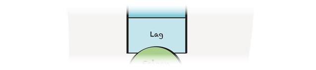 Illustration av ordet "lag".