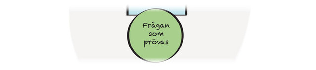 Illustration av orden "frågan som prövas".