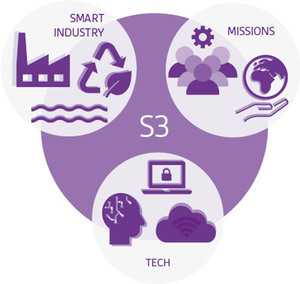 S3 smart specialiseringsområden. Smart industri, missions och tech